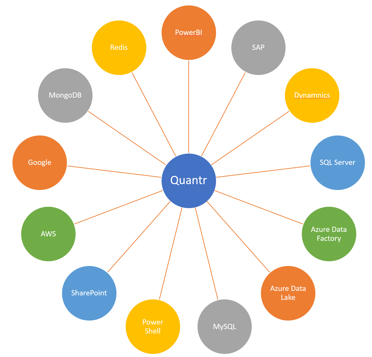 Chatbot – Quantr